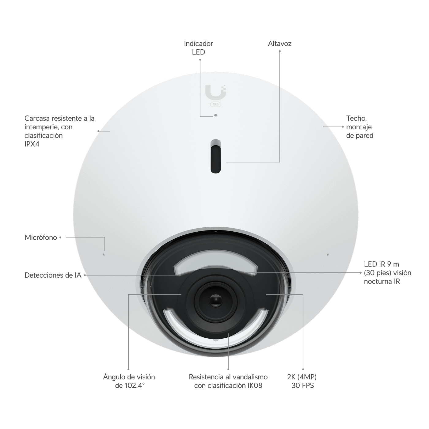Cámara G5 Dome