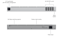 Switch Aggregation