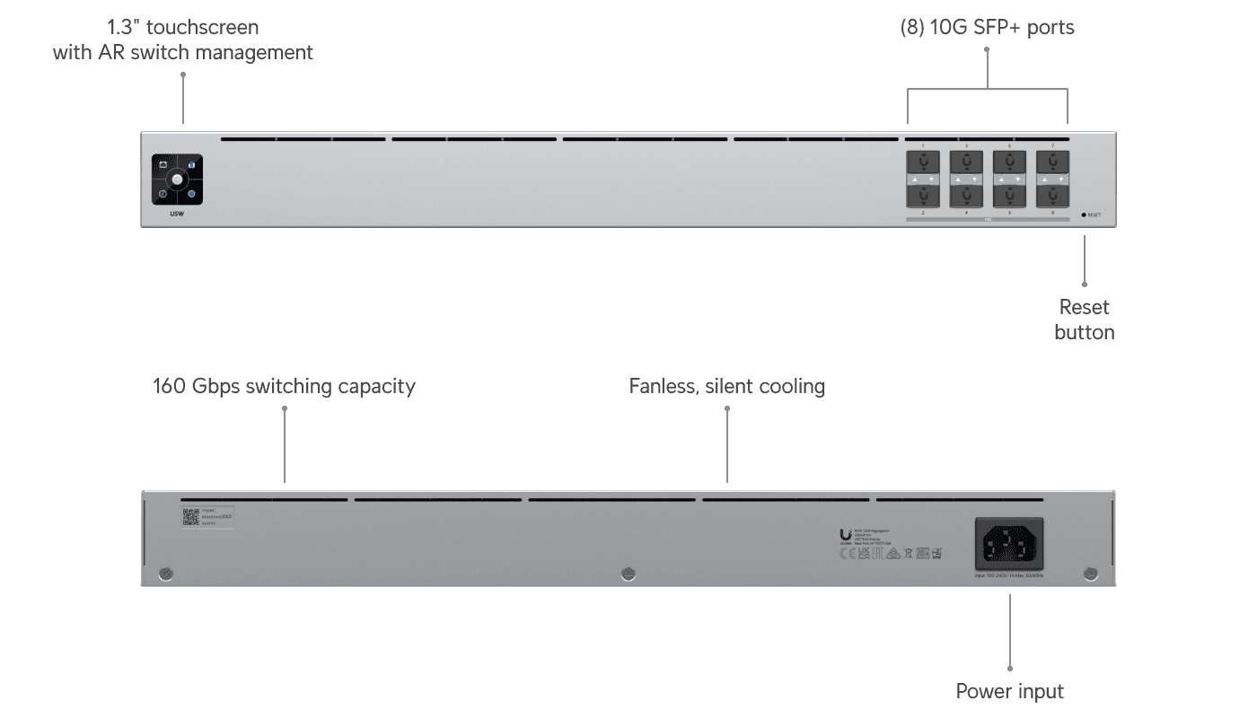 Switch Aggregation