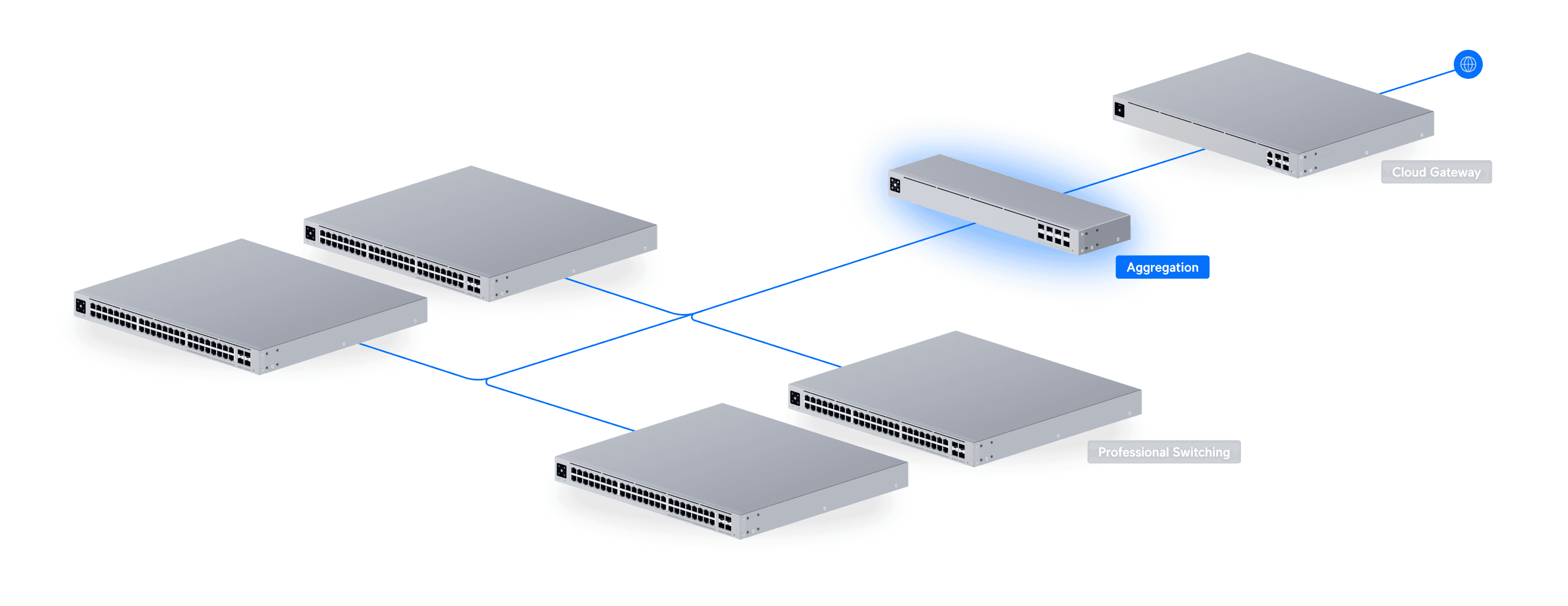 Aggregation de Switch