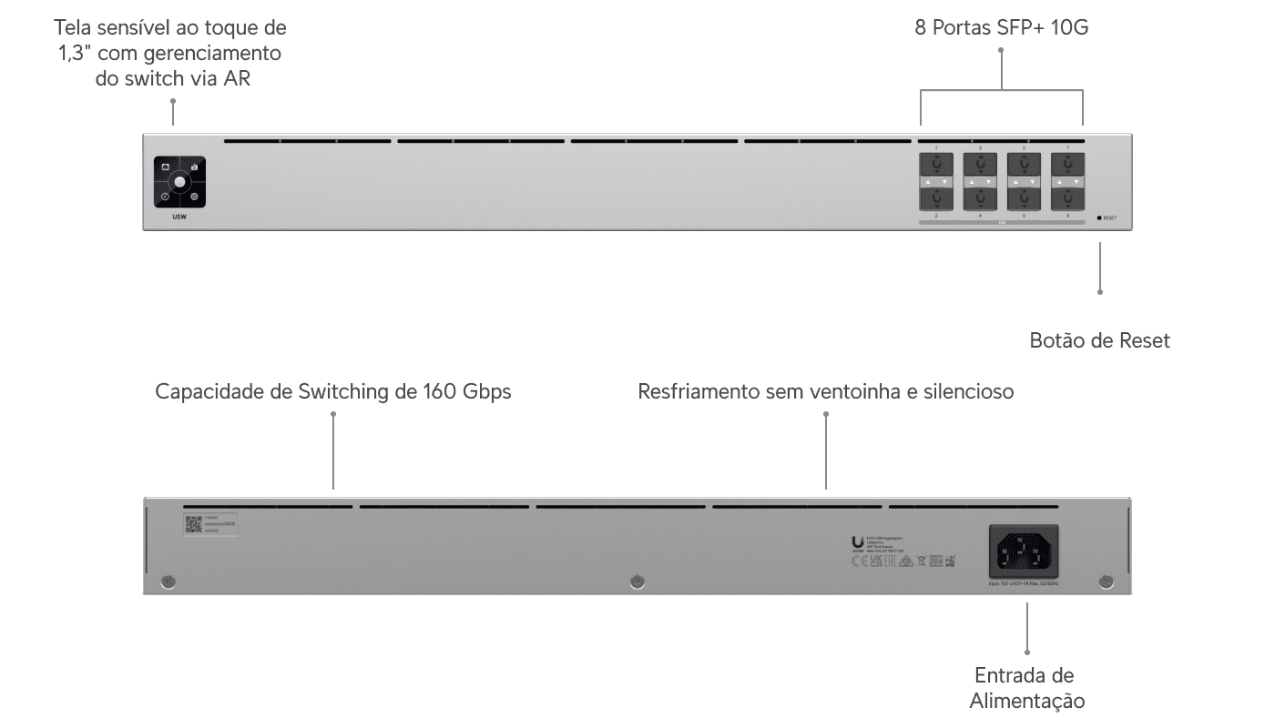 Switch Aggregation