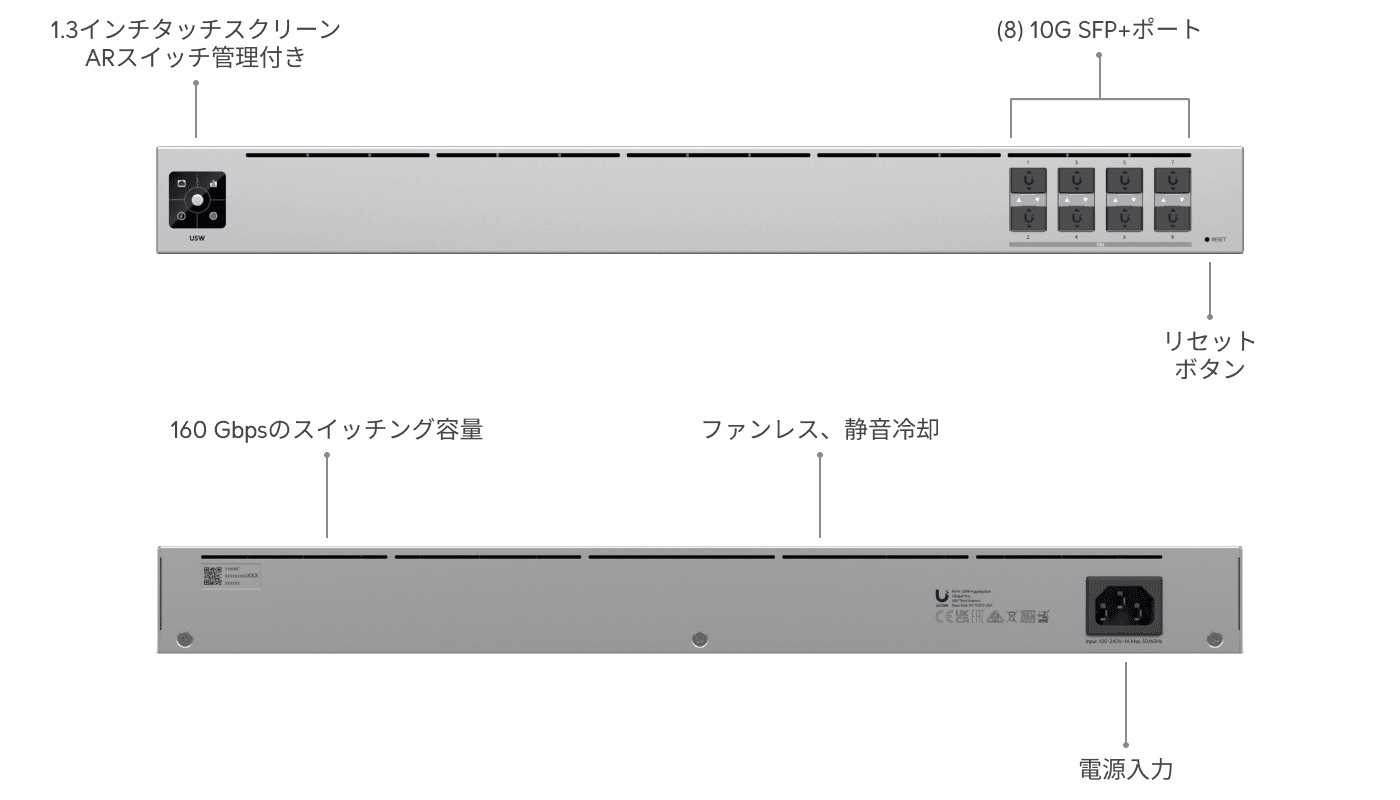 スイッチAggregation