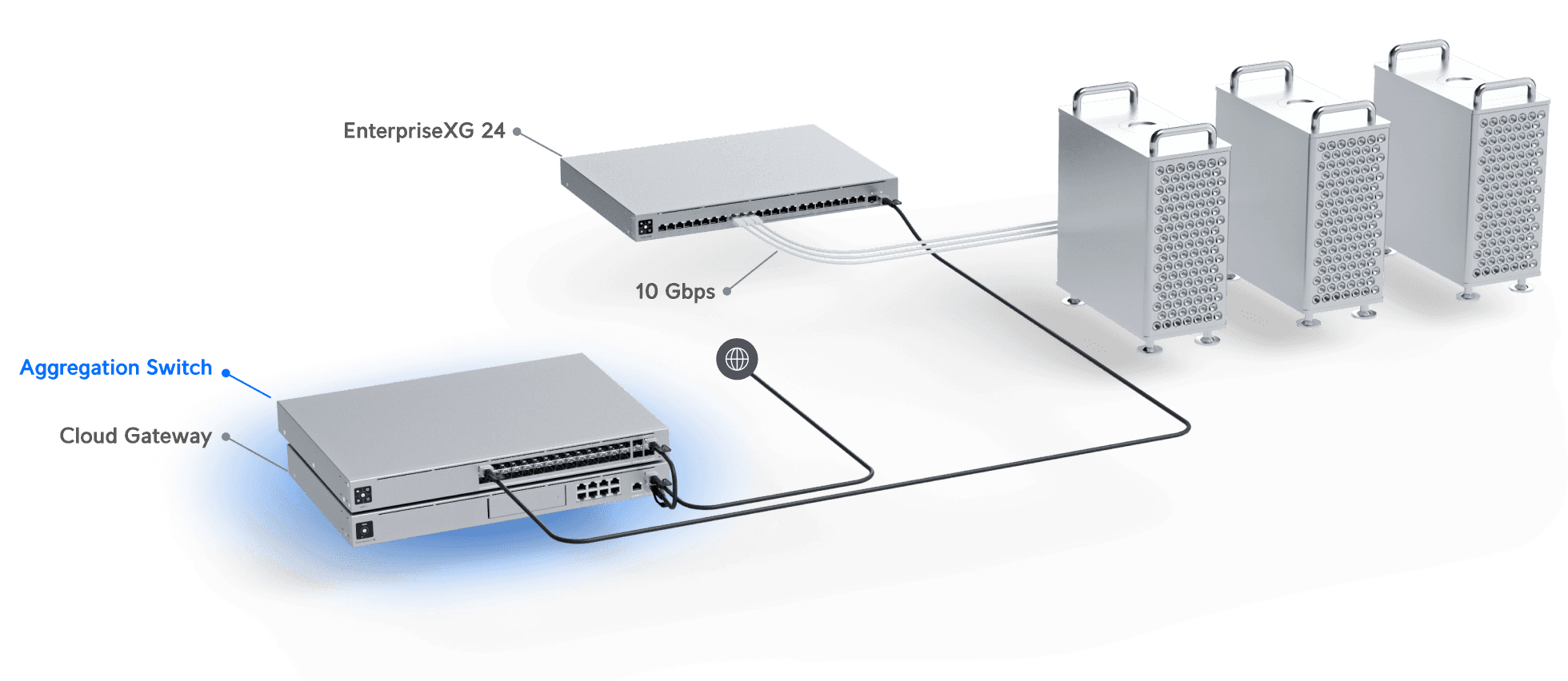 Thiết Bị Chuyển Mạch Ubiquiti UniFi Switch Aggregation (USW-Aggregation)
