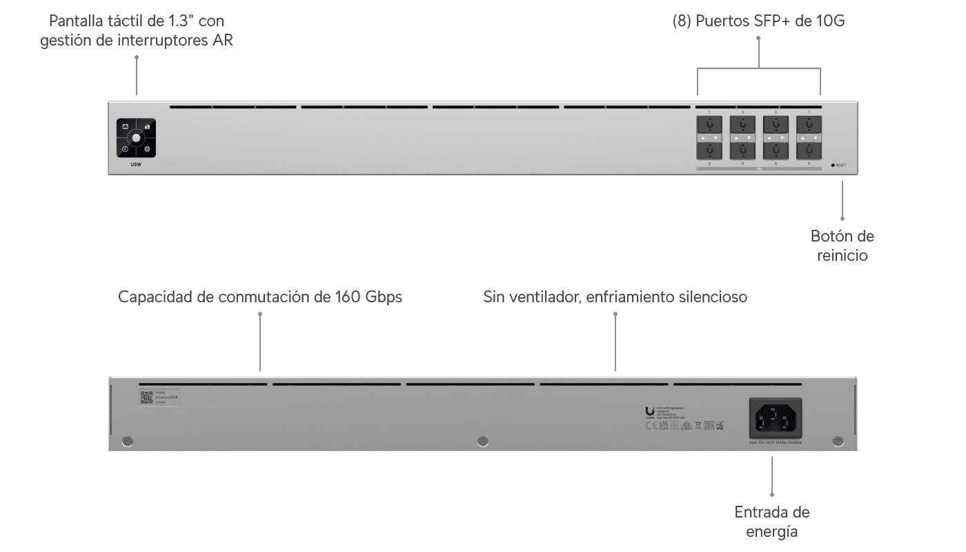 Aggregation de Switch