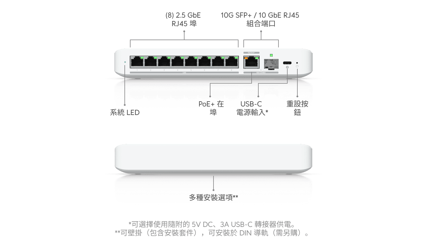 交換器 Flex 2.5G