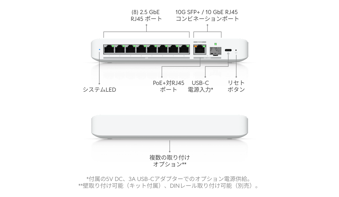 スイッチFlex 2.5G