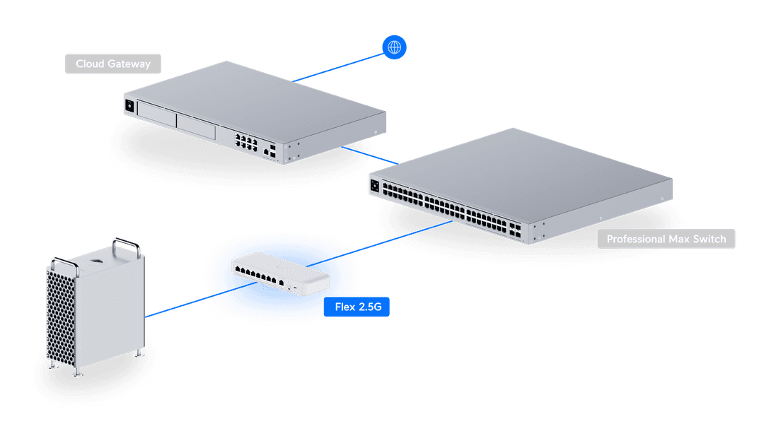 Flex Pro 5g Router UniFi Flex 2.5G - Tech Specs