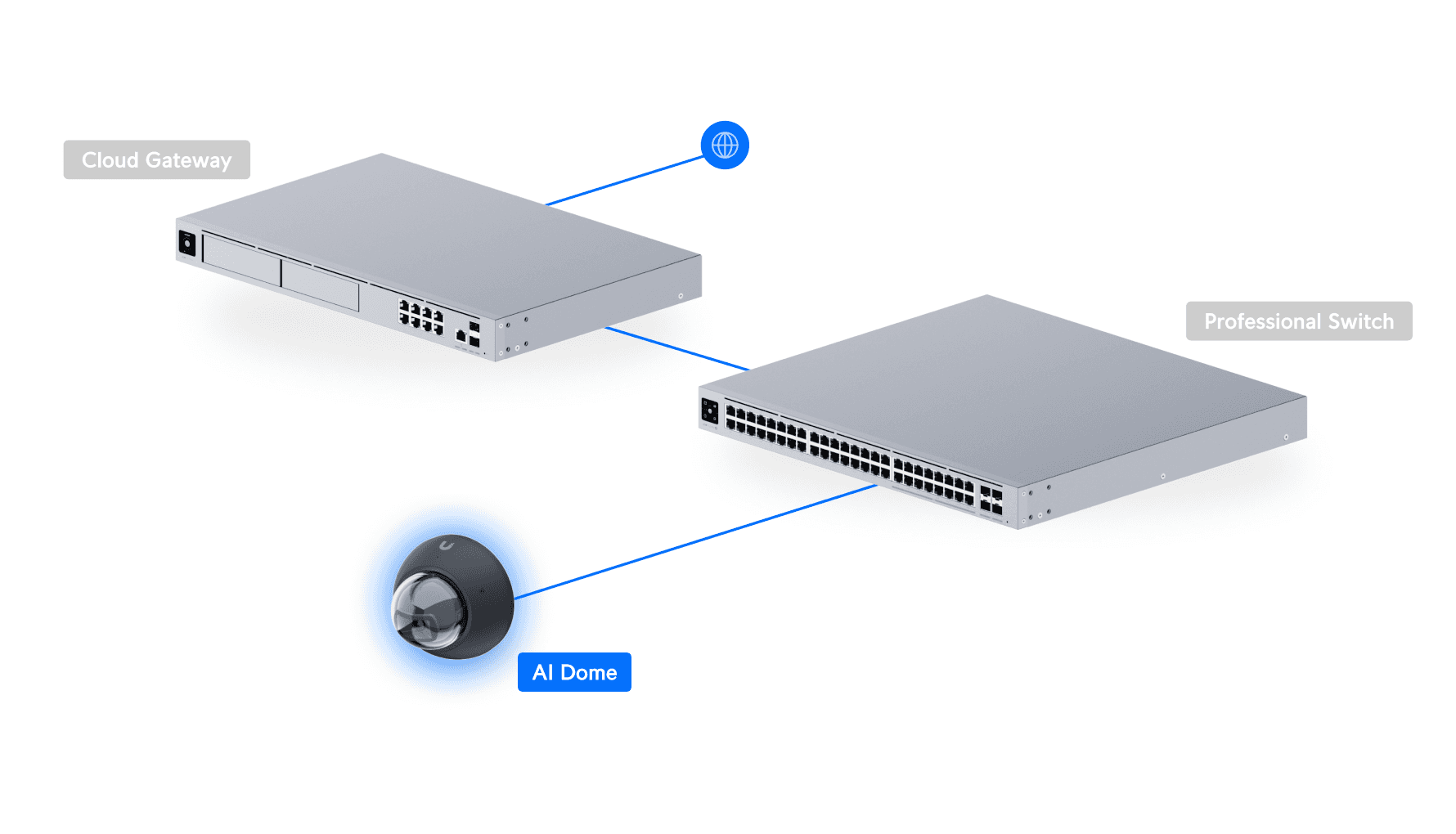 Camera AI Dome
