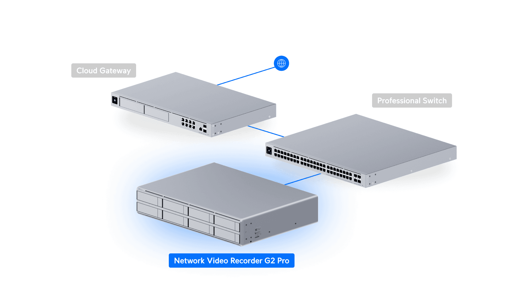 Network Video Recorder G2 Pro