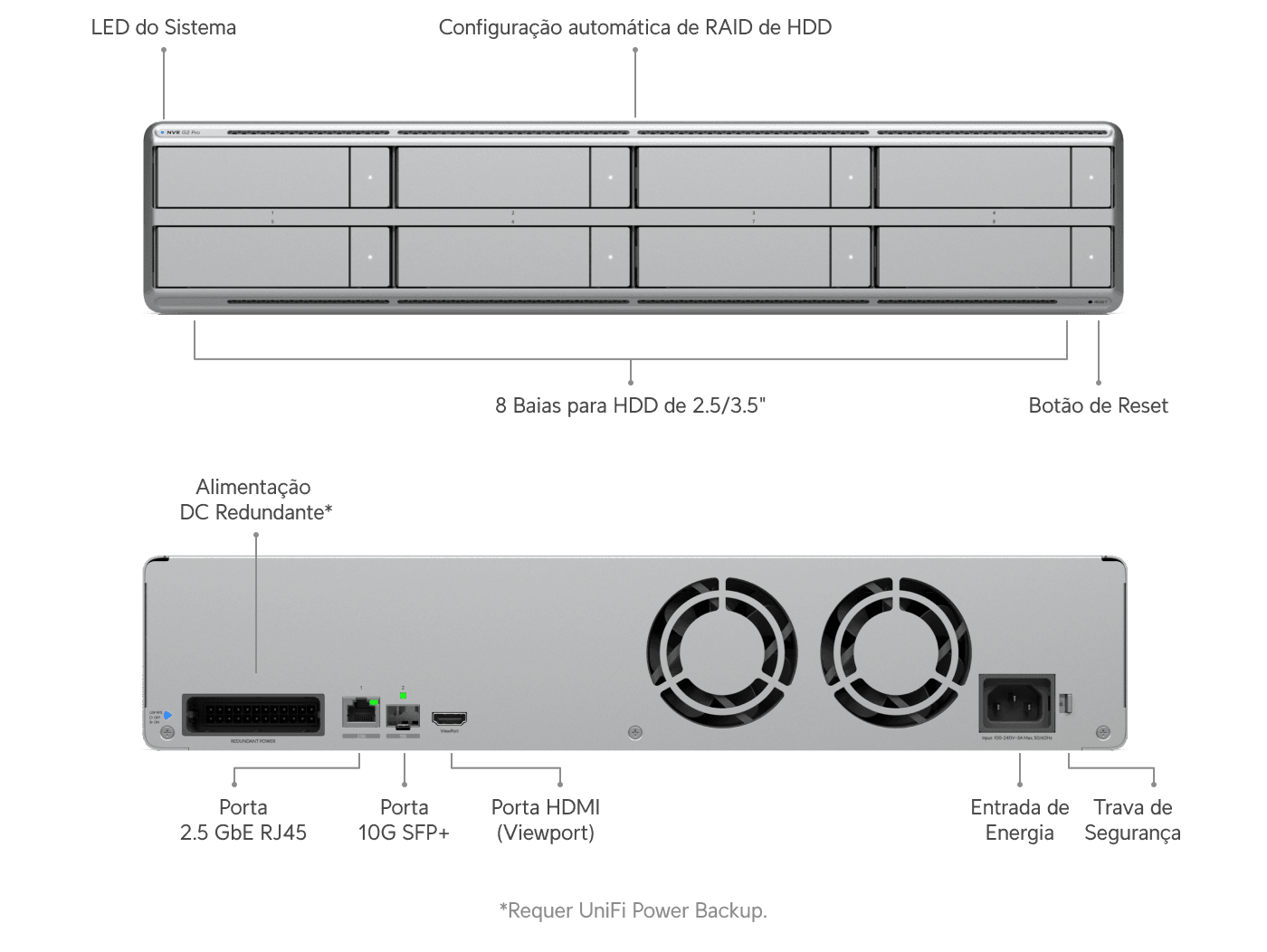 Network Video Recorder G2 Pro