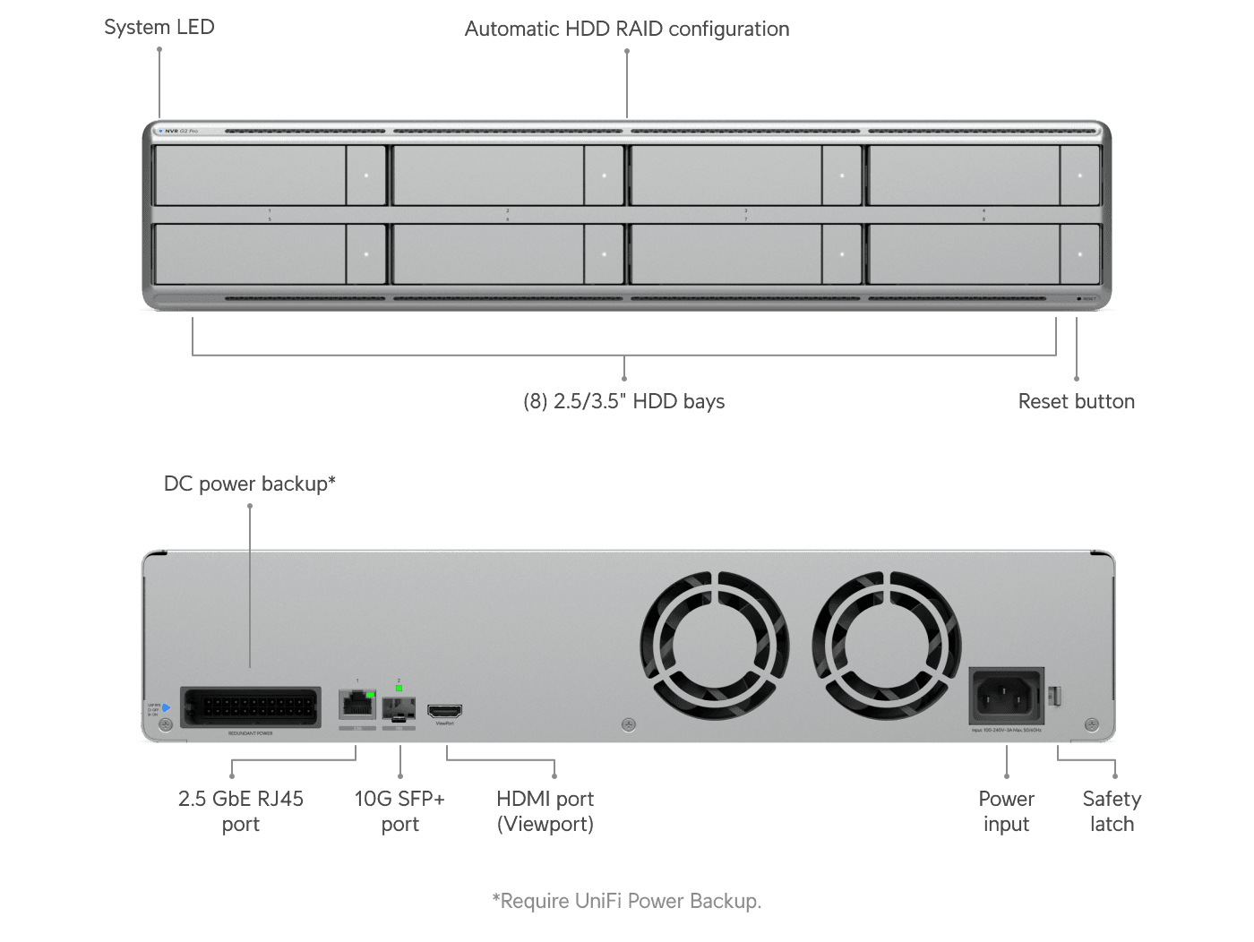 Network Video Recorder G2 Pro