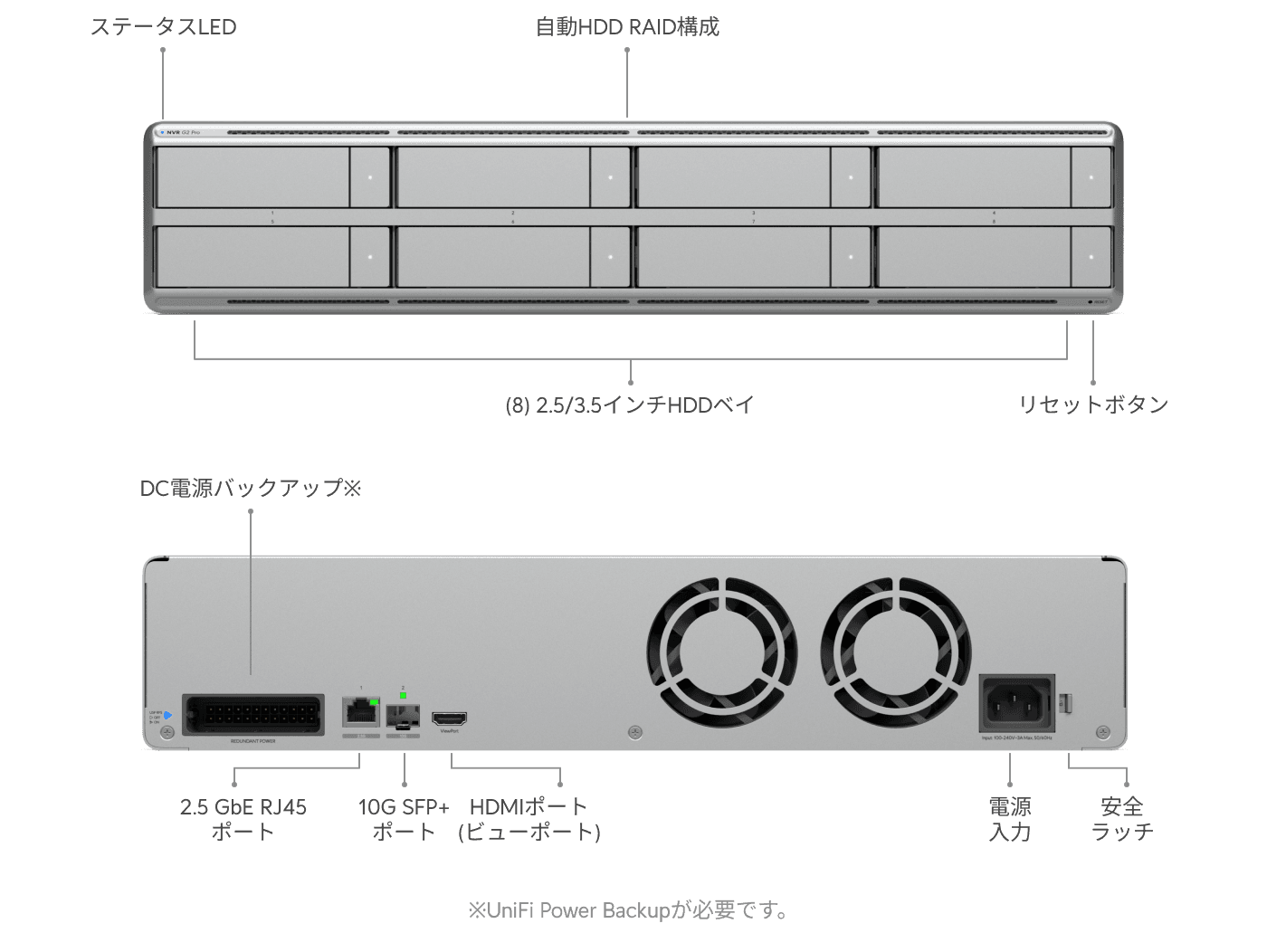 Network Video Recorder G2 Pro