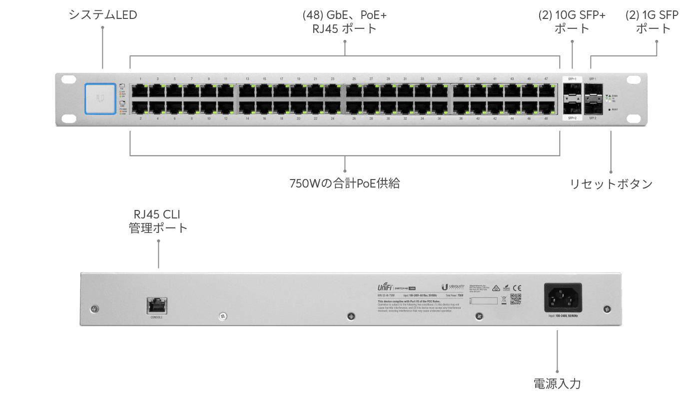 スイッチ48(750W)