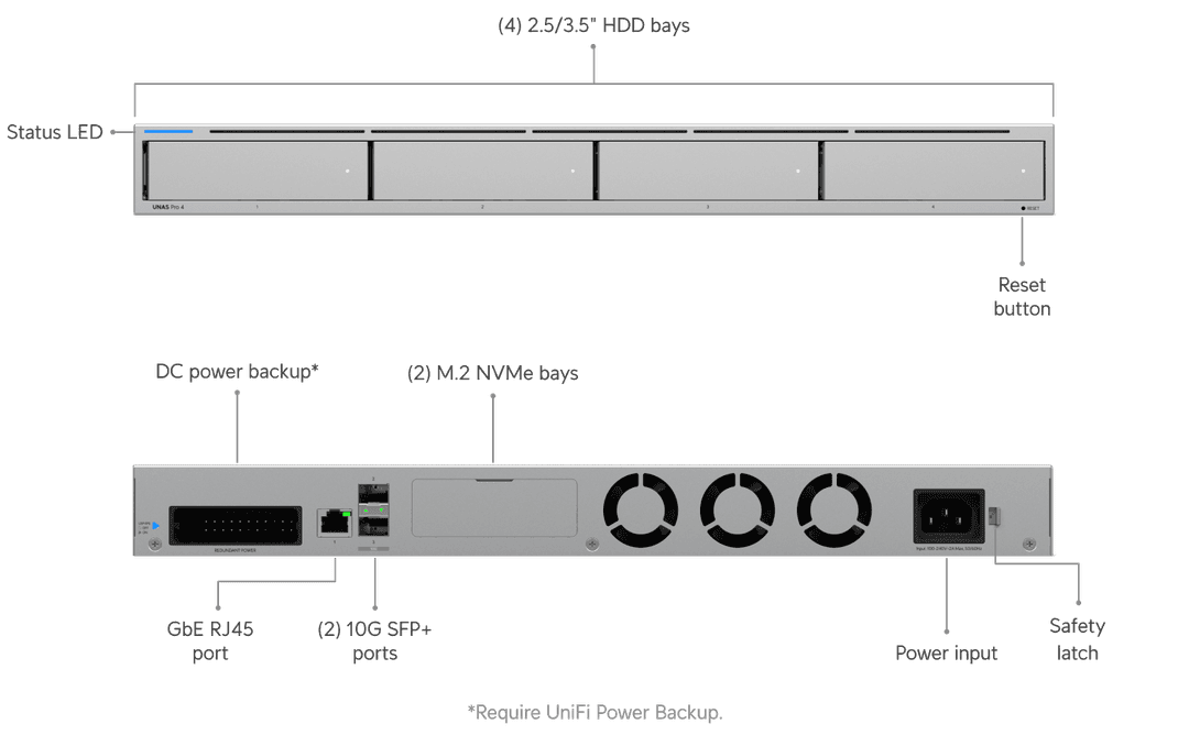 Ubiquiti UNAS-Pro-4 Teknik Özellikler ve Port Dağılımı