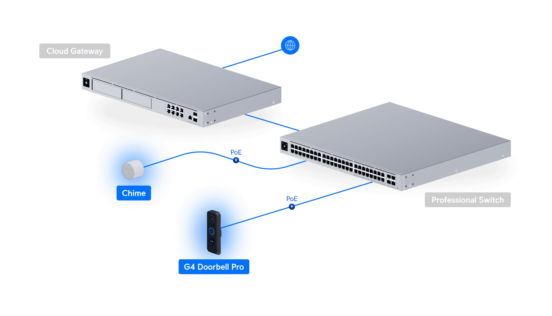 G4 Doorbell Pro PoE Kit