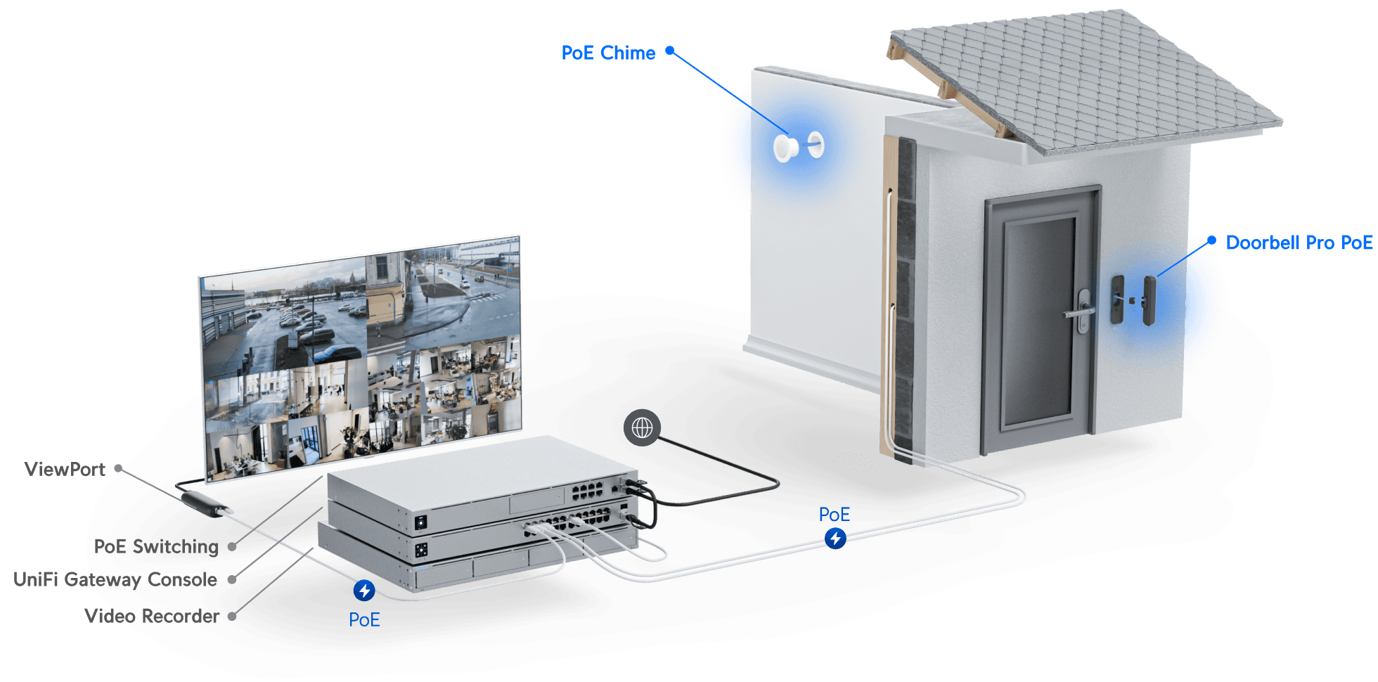 G4 Doorbell Professional PoE Kit