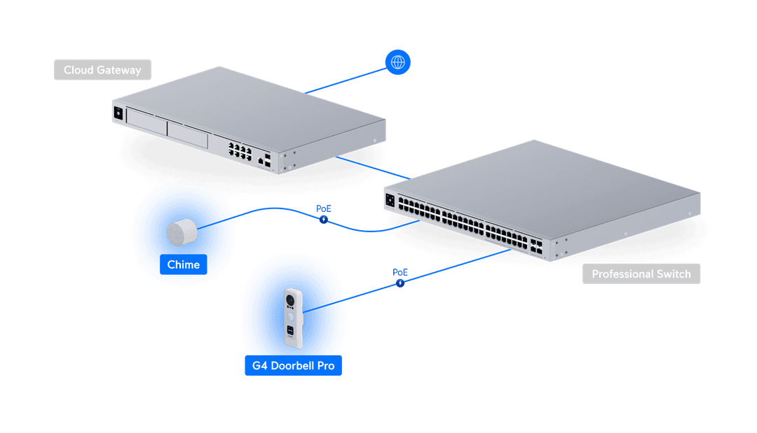 G4 Doorbell Pro PoE Kit