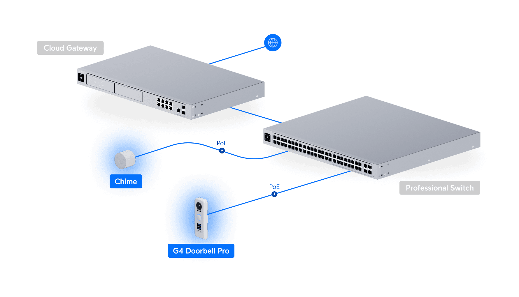 G4 Doorbell Pro PoE Kit