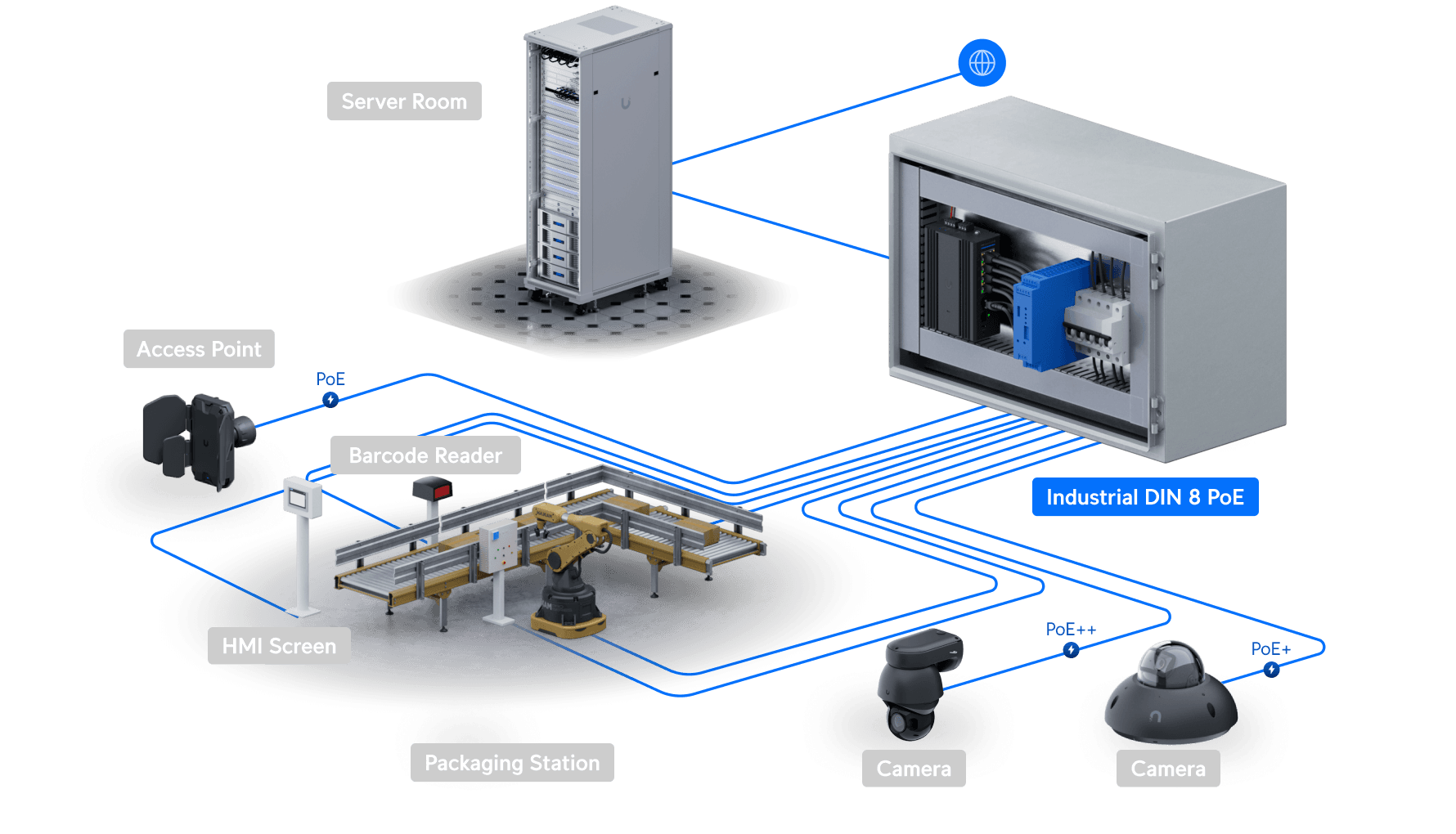 Switch Industrial DIN 8 PoE
