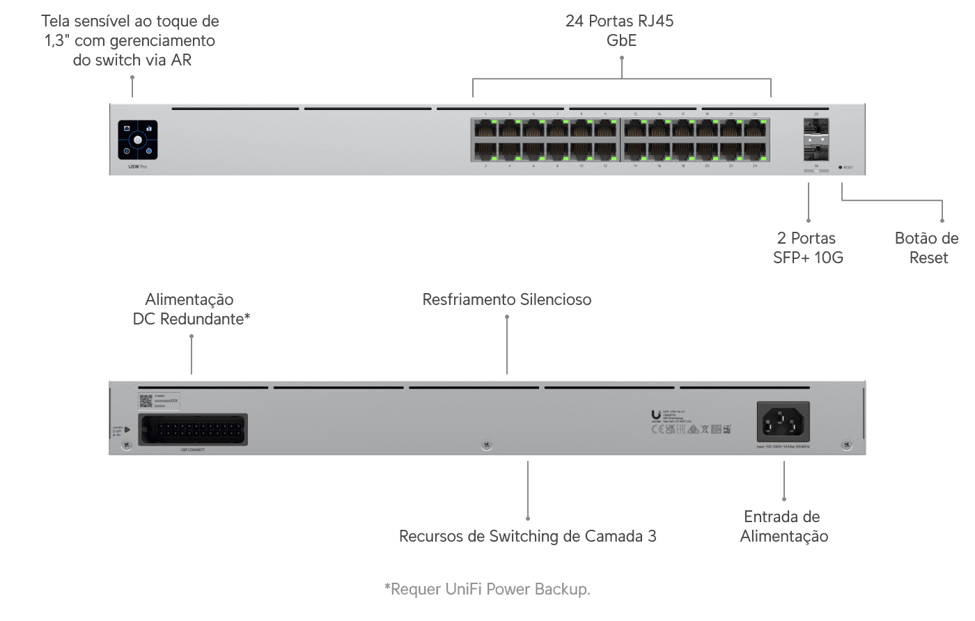 Switch Pro 24