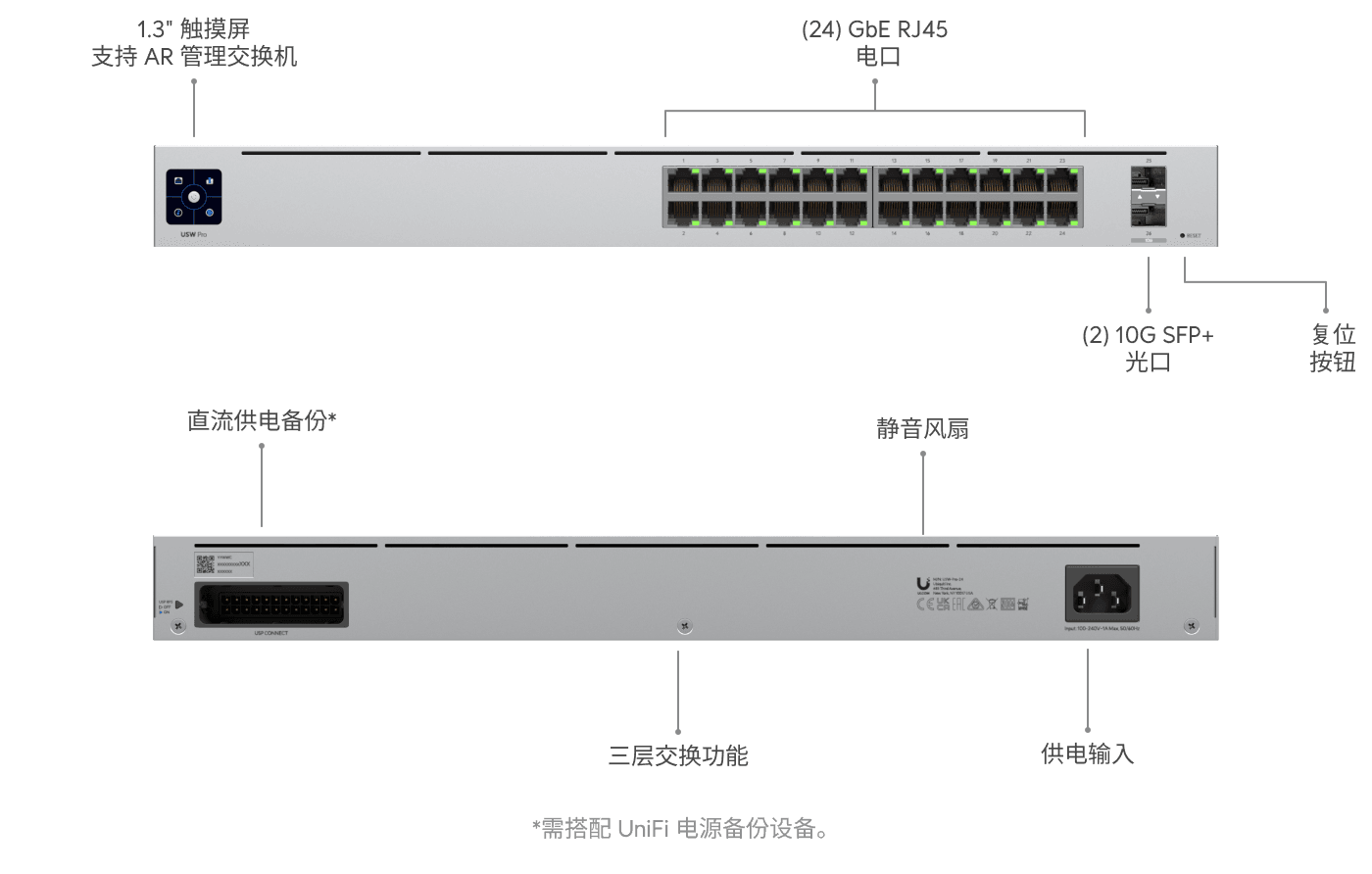 Switch Pro 24