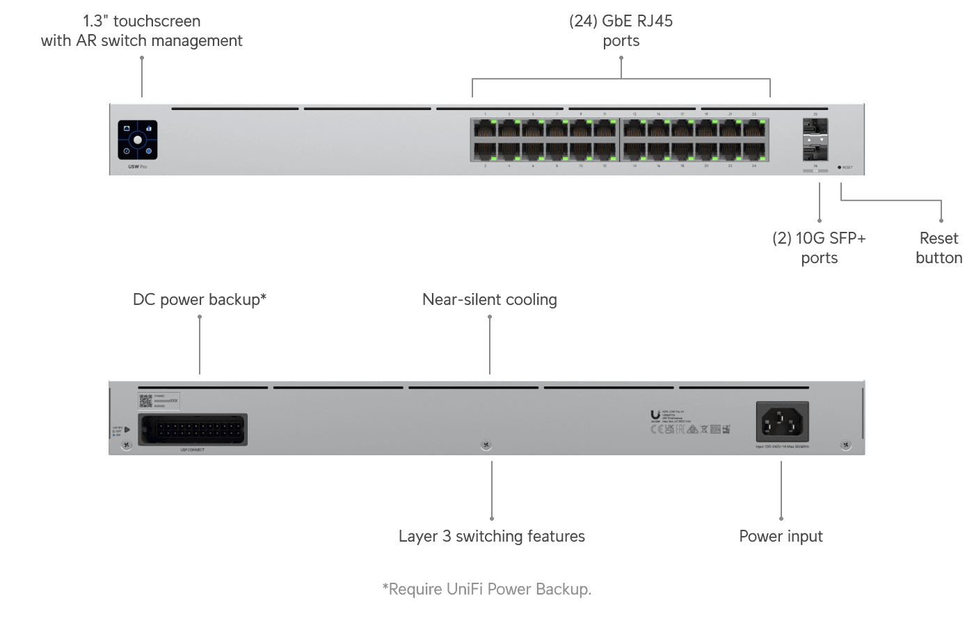 Switch Pro 24