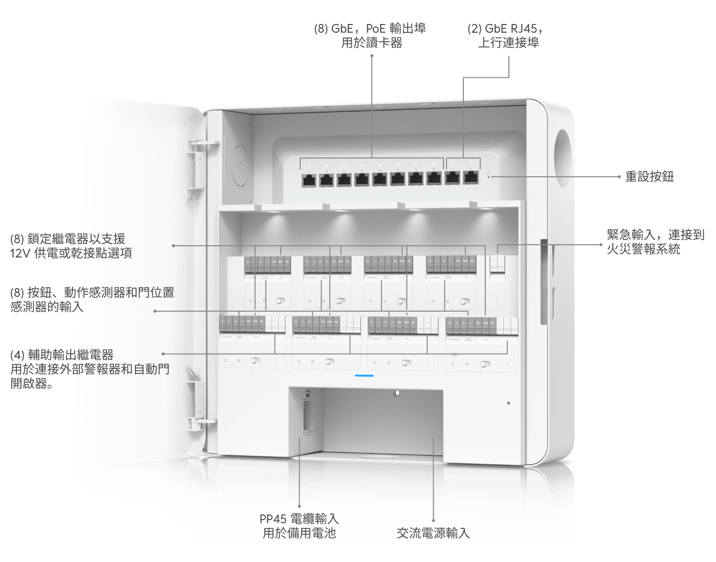 Enterprise Access Hub