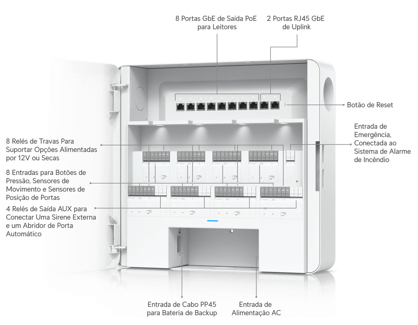 Enterprise Access Hub