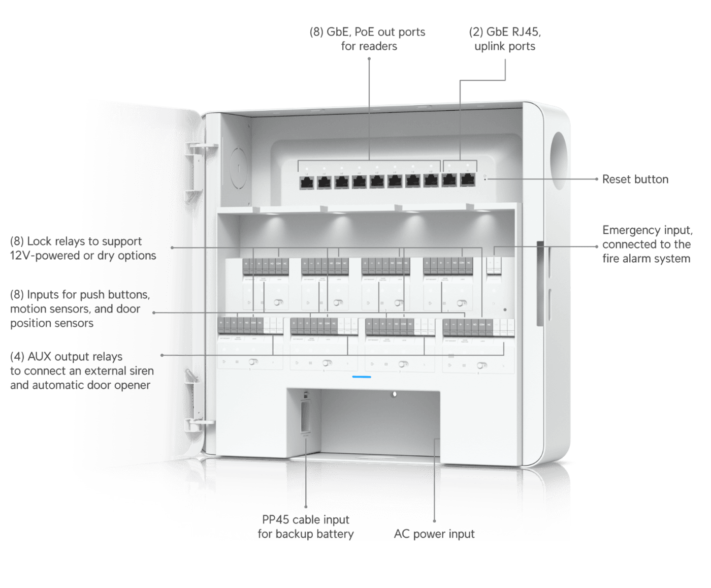 Enterprise Access Hub