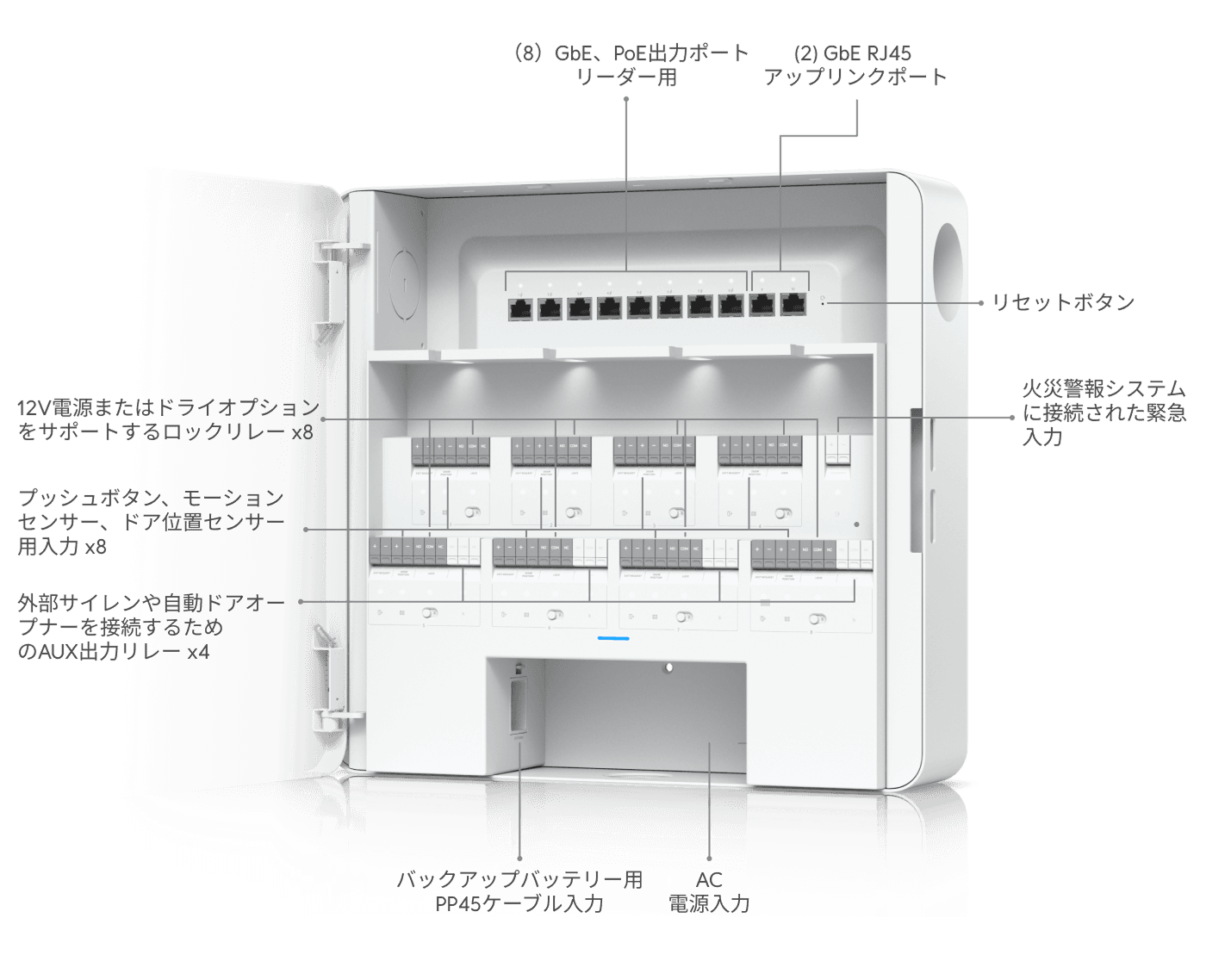 Enterprise Access Hub