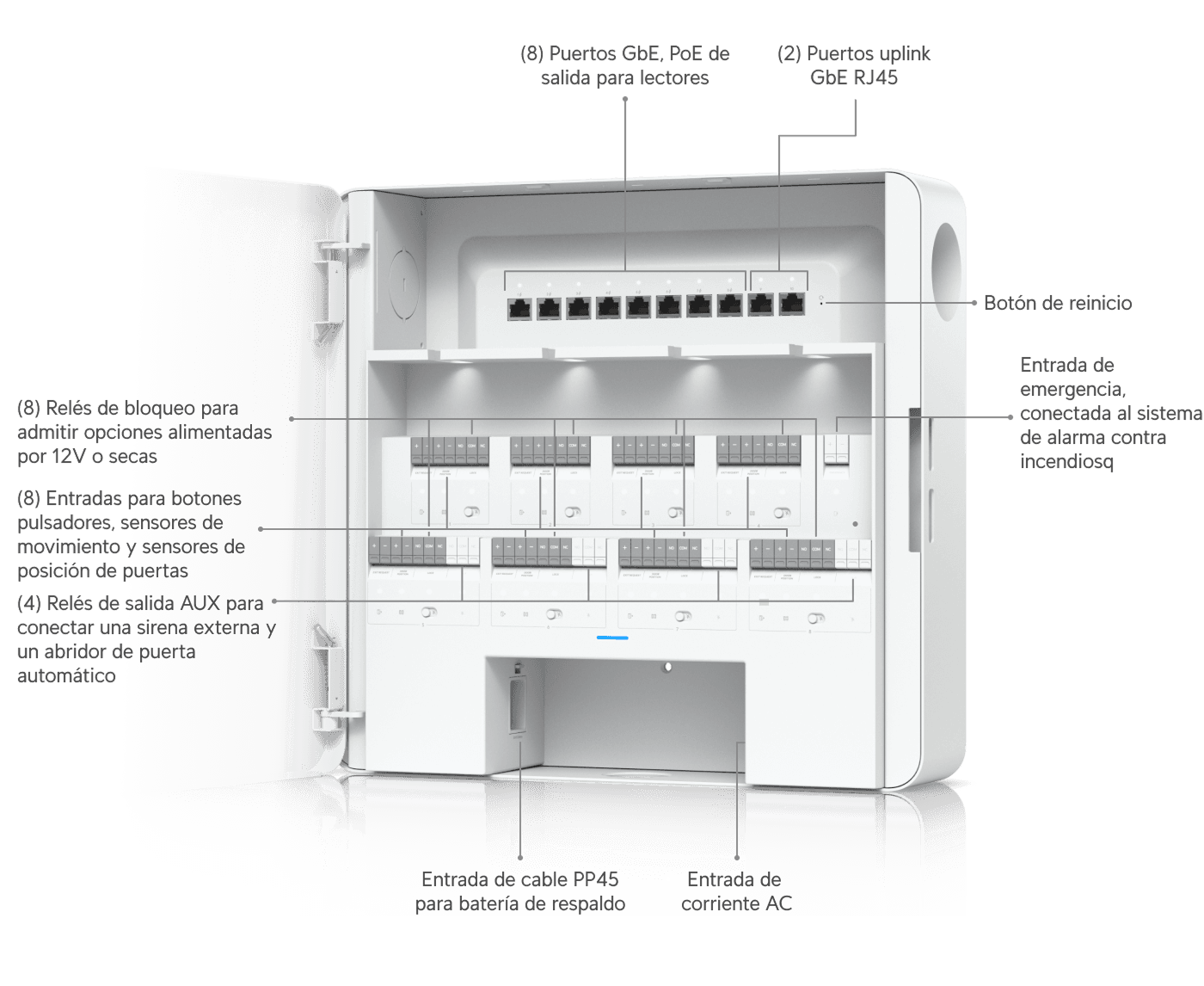 Enterprise Access Hub