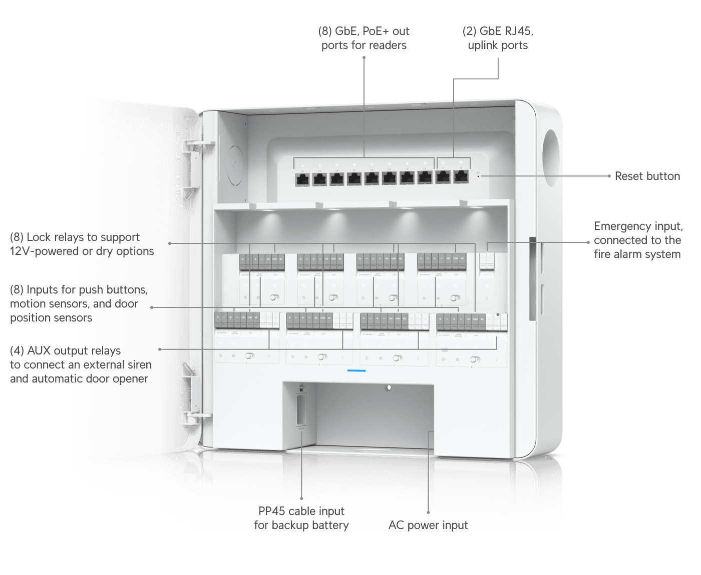 Enterprise Access Hub