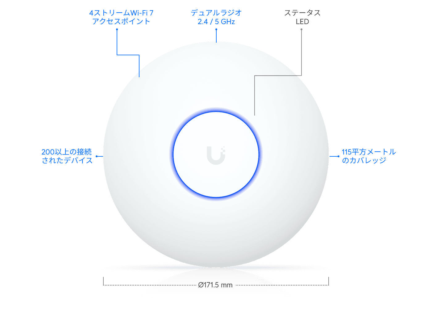 アクセスポイント U7 Lite