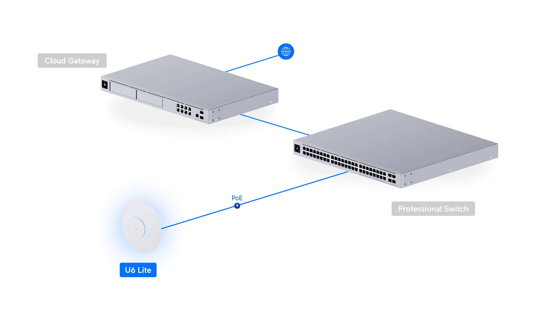 Access Point U6 Lite