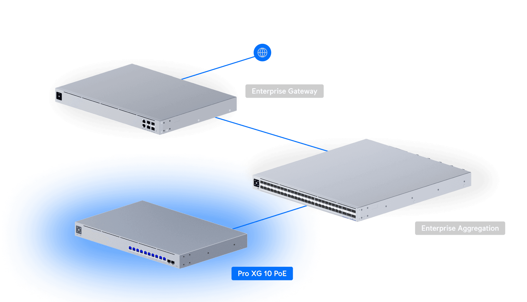 Switch Pro XG 10 PoE