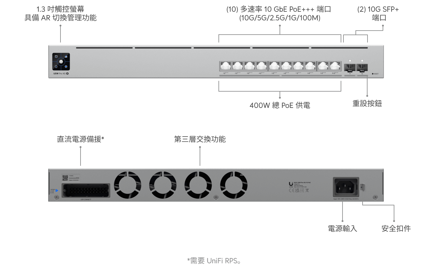 Switch Pro XG 10 PoE