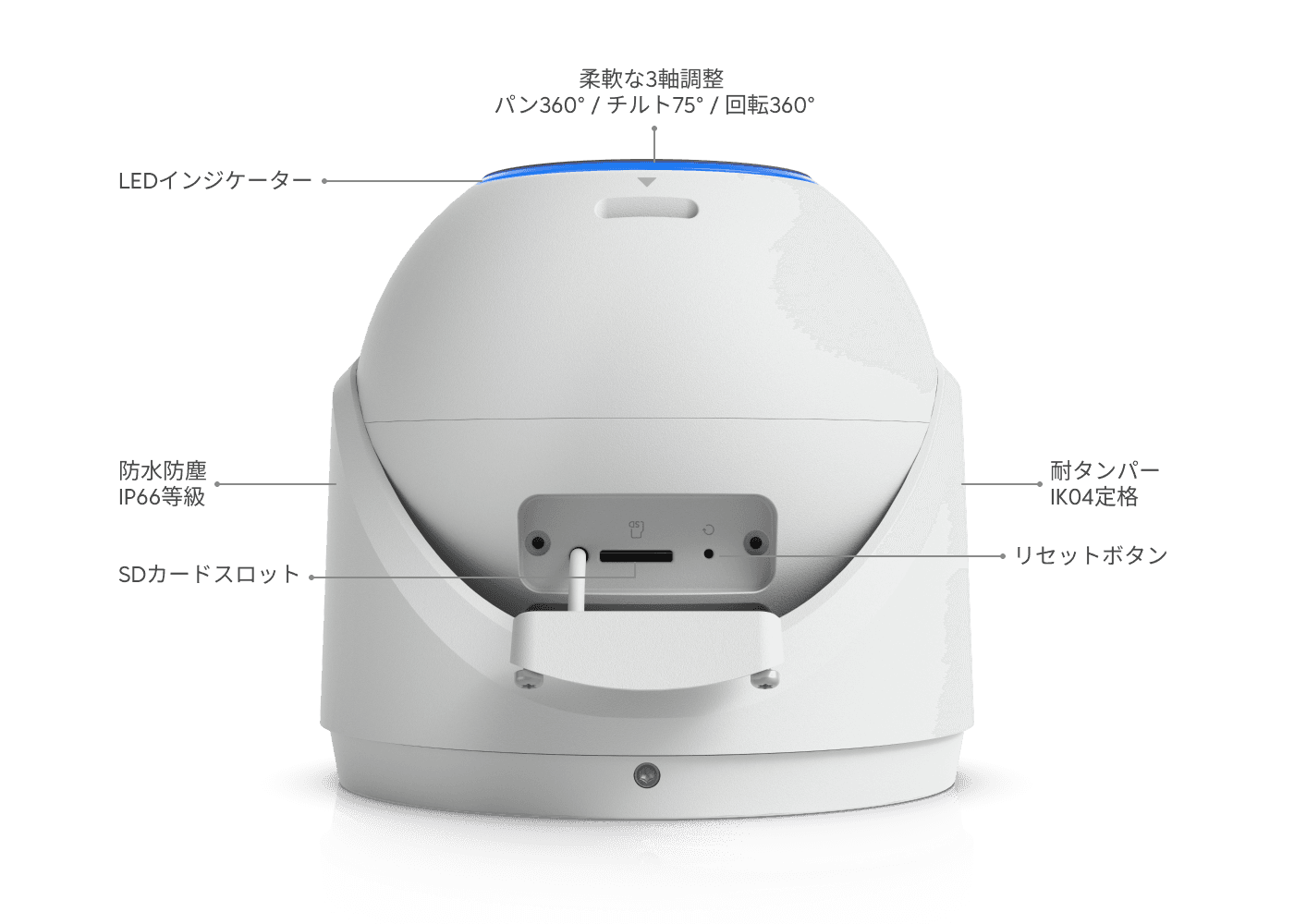 カメラ G6 Pro Turret