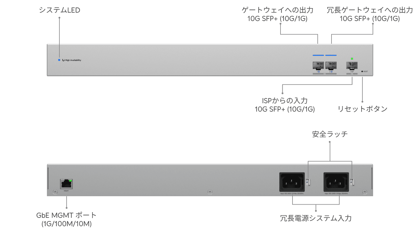 UniFi WAN Switch
