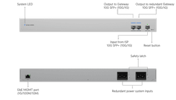 Ubiquiti UniFi WAN Switch RJ45 – 10GbE Redundanz-Switch für Gateways Ubiquiti UniFi WAN Switch RJ45 – 10GbE Redundanz-Switch für Gateways
