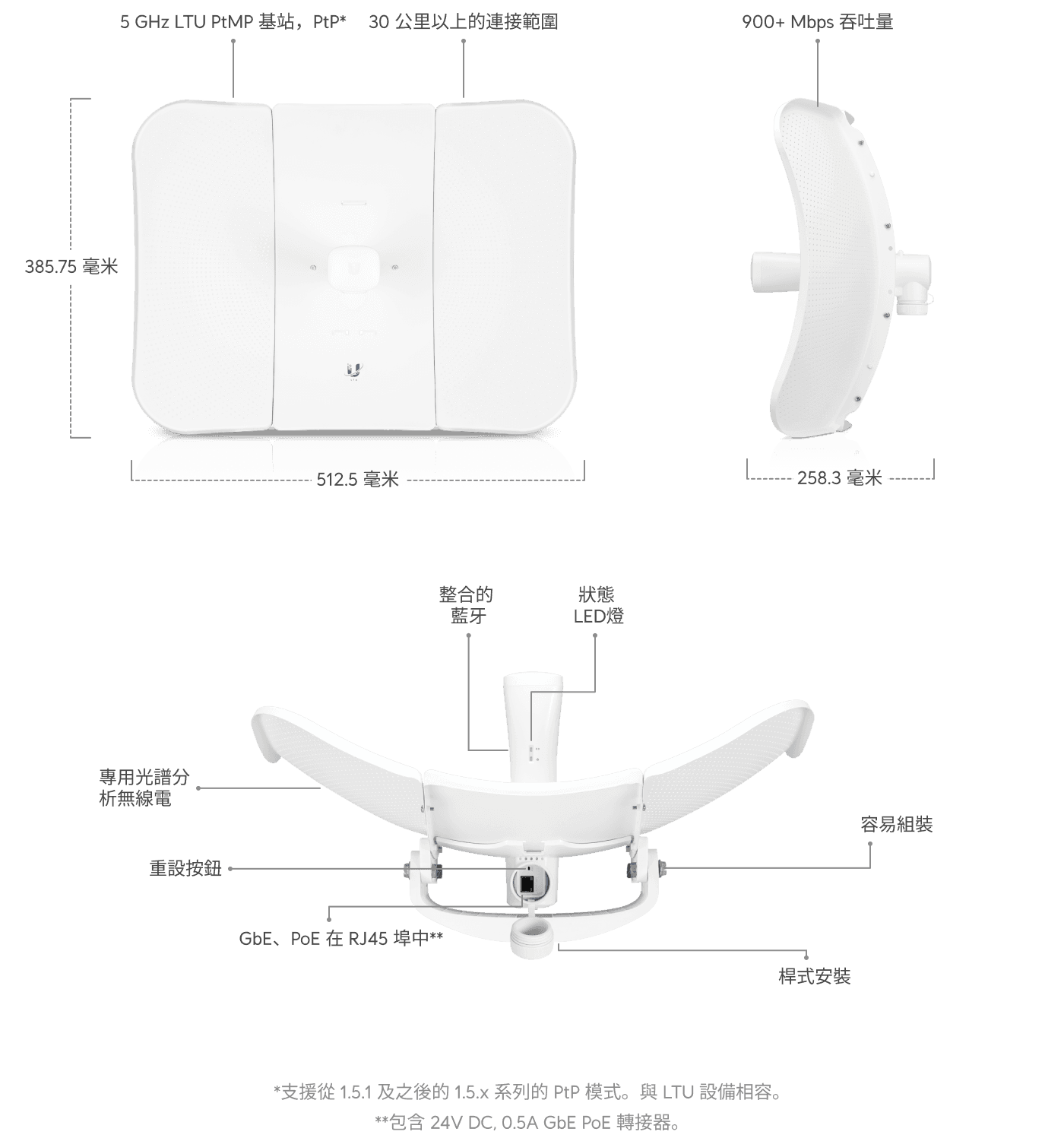 LTU Long-Range