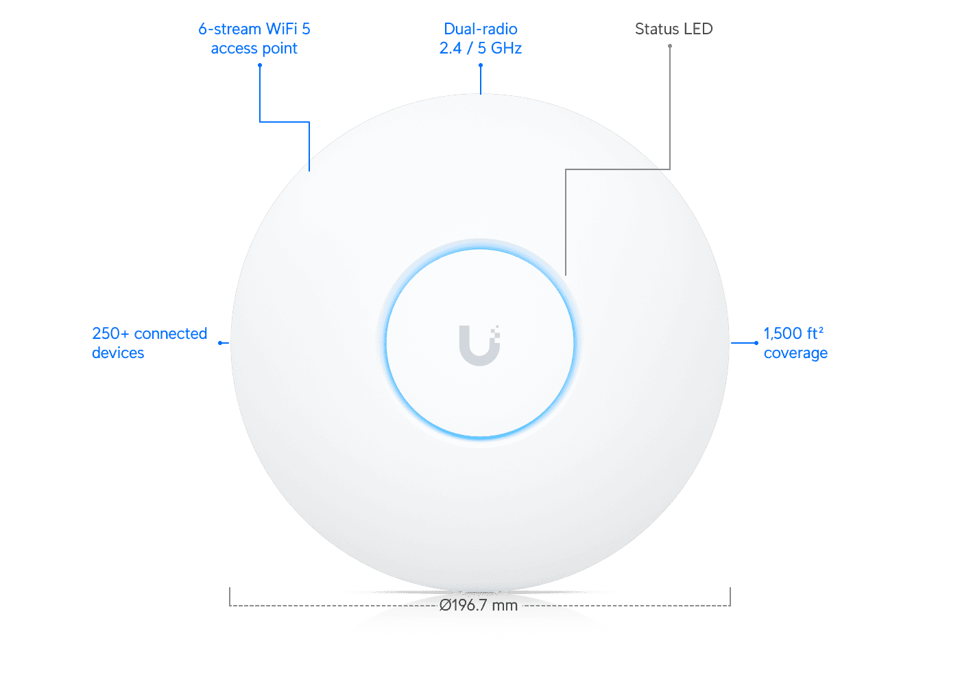 Access Point AC Pro