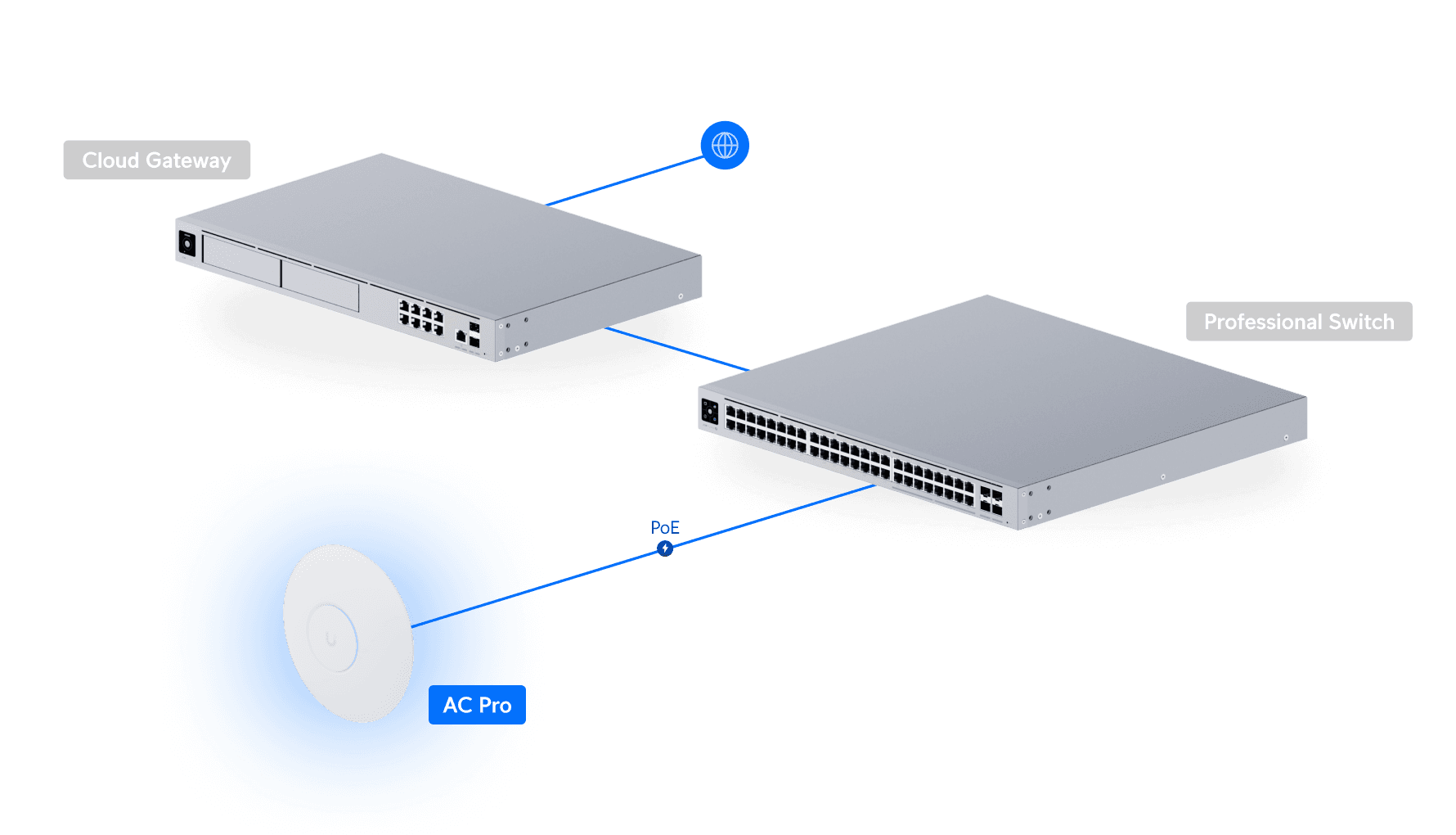 Access Point AC Pro