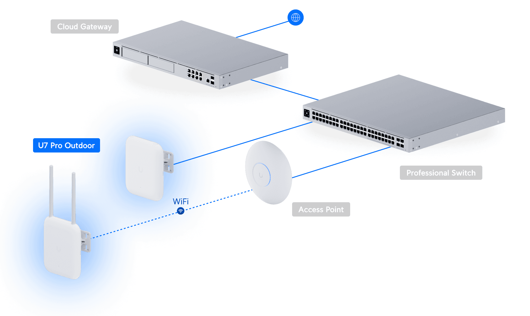 Access Point U7 Pro Outdoor