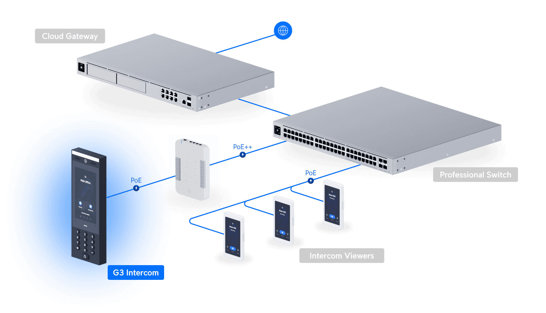 Access G3 Intercom