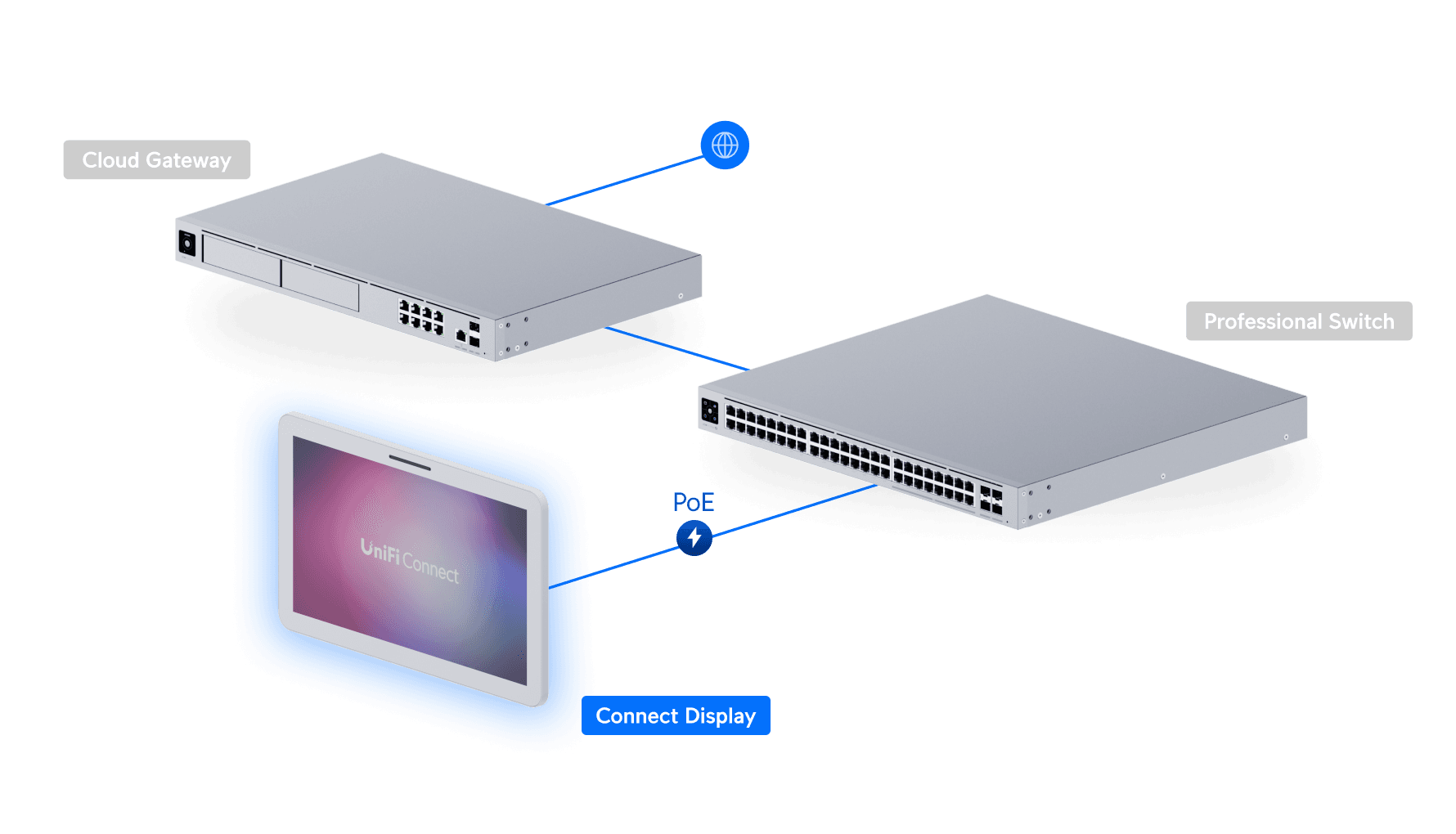 Connect Display