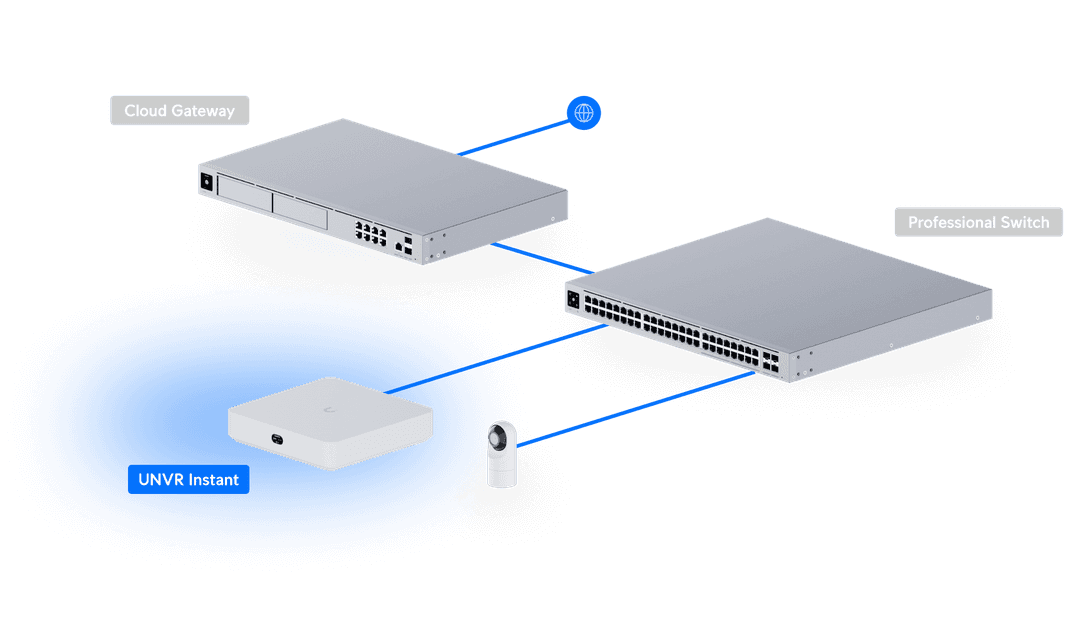 UniFi Network Video Recorder Instant - Tech Specs