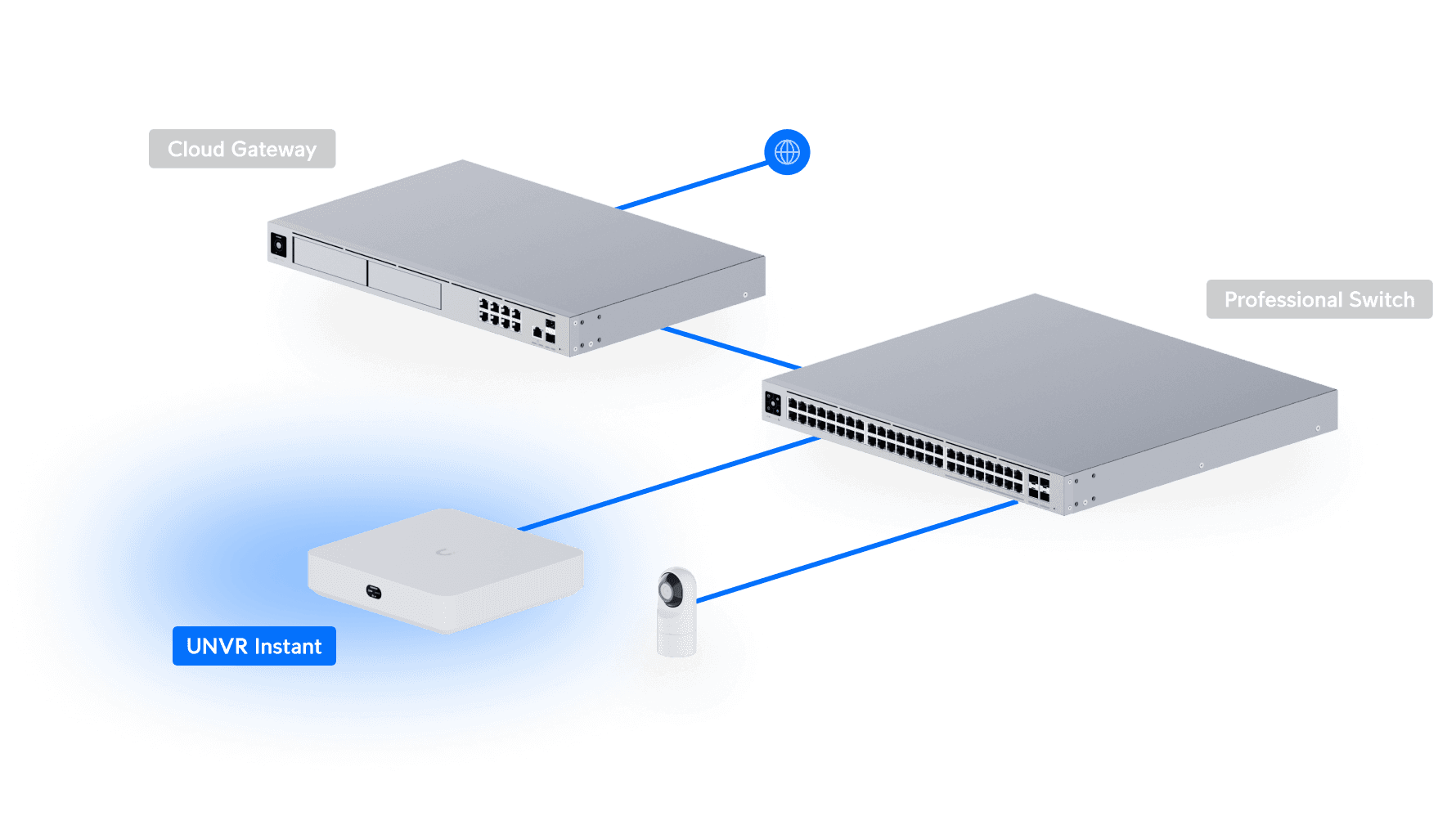 Network Video Recorder Instant