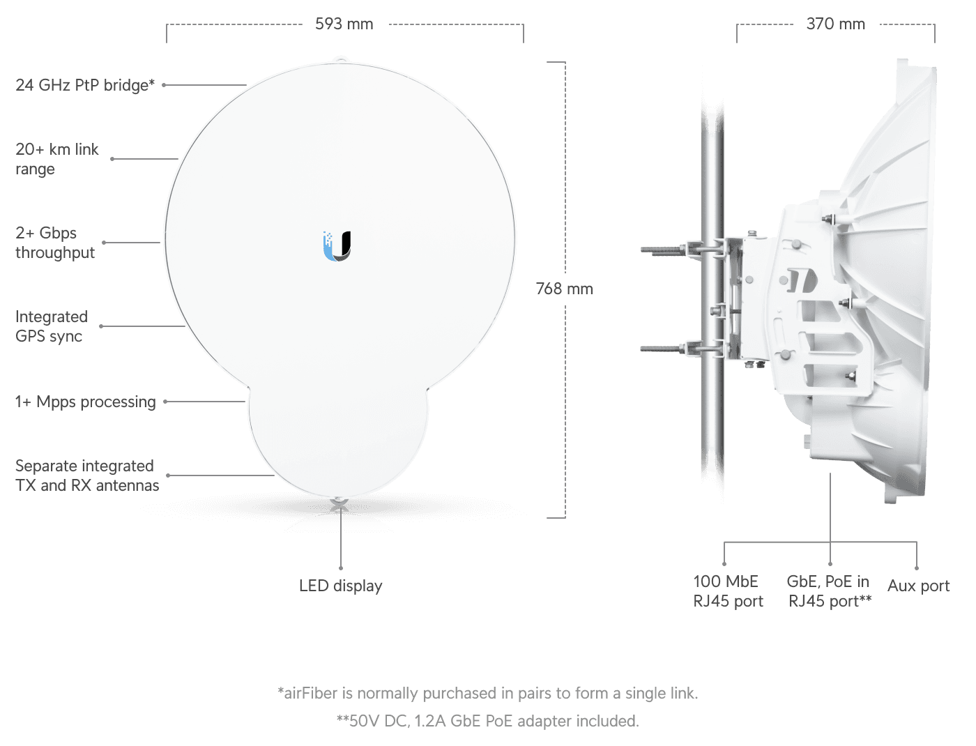 airFiber HD 24 GHz 桥接器