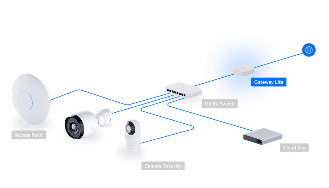 UniFi Gateway Lite Tech Specs Unifi gateway lite tech specs