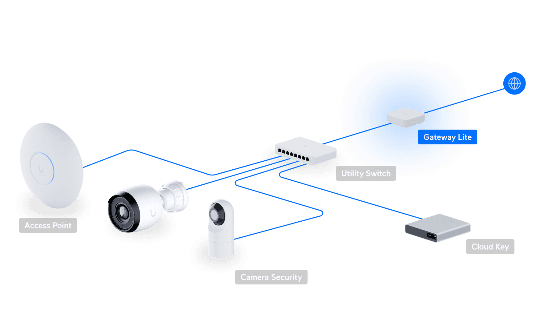 Gateway Lite
